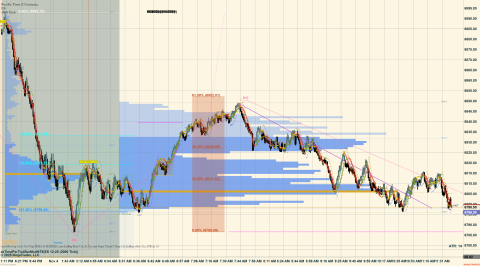 ES 12-25 (2000 Tick) 2025_11_04 (11_42_04 AM).png