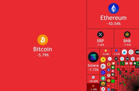 bitcoins today.jpg