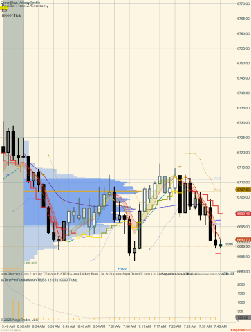 ES 12-25 (10000 Tick) 2025_11_07 (7_43_53 AM).png