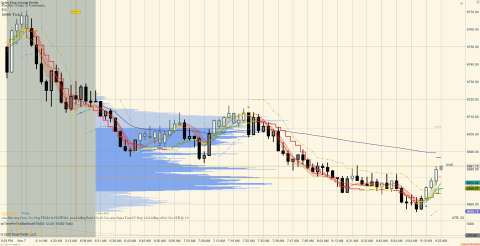 ES 12-25 (10000 Tick) 2025_11_07 (9_22_35 AM).png