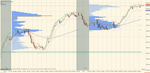 ES 12-25 (10000 Tick) 2025_11_11 (12_00_35 PM).png