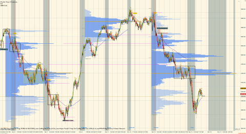 ES 12-25 (6000 Tick) 2025_11_14 (7_14_06 AM).png