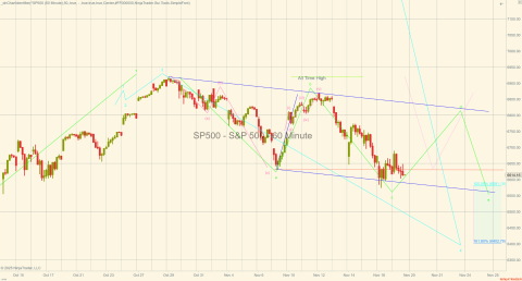 ^SP500 (60 Minute) 2025_11_19 (11_41_00 AM).png