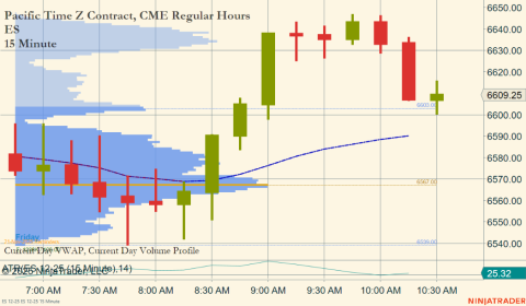 ES 12-25 (15 Minute) 2025_11_21 (10_22_50 AM).png