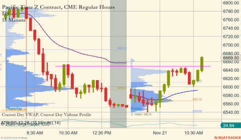 ES 12-25 (15 Minute) 2025_11_21 (10_50_48 AM).png