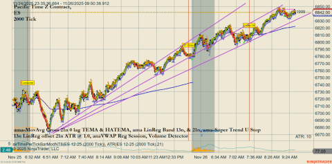 ES 12-25 (2000 Tick) 2025_11_26 (9_50_41 AM).png