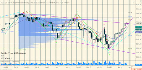 ES 12-25 (120 Minute) 2025_11_26 (10_50_05 AM).png