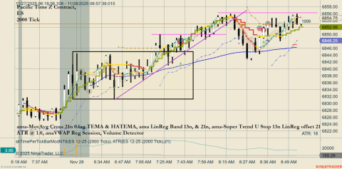 ES 12-25 (2000 Tick) 2025_11_28 (8_57_40 AM).png