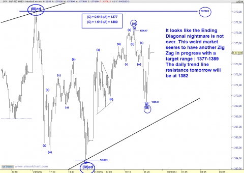 spx 5 min.png