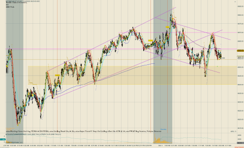 ES 12-25 (2000 Tick) 2025_12_04 (8_03_07 AM).png