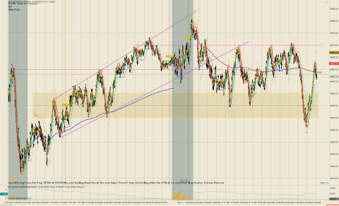 ES 12-25 (2000 Tick) 2025_12_04 (11_41_12 AM).png