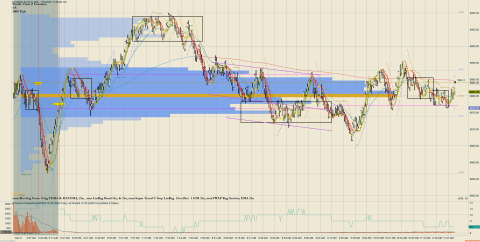 ES 12-25 (2000 Tick) 2025_12_05 (11_58_48 AM).png