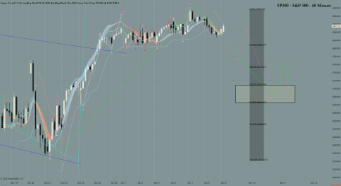 ^SP500 (60 Minute) 2025_12_09 (7_07_19 AM).png