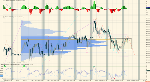 ES 12-25 (15 Minute) 2025_12_09 (7_53_32 AM).png