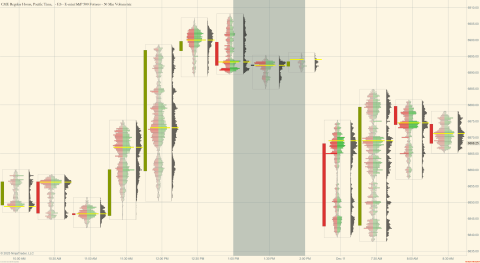 ES 12-25 (30 Min Volumetric) 2025_12_11 (8_14_12 AM).png