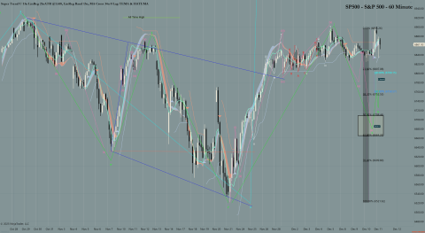 ^SP500 (60 Minute) 2025_12_11 (8_20_48 AM).png