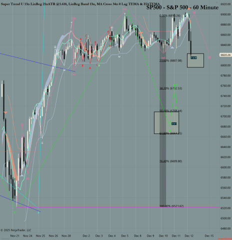 ^SP500 (60 Minute) 2025_12_12 (8_10_56 AM).png