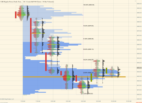 ES 12-25 (30 Min Volumetric) 2025_12_12 (9_38_19 AM).png