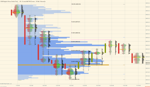 ES 12-25 (30 Min Volumetric) 2025_12_12 (11_28_12 AM).png