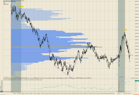 ES 12-25 (2000 Tick) 2025_12_15 (7_06_55 AM).png