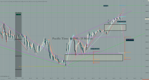 ^SP500 (15 Minute) 2025_12_22 (10_58_04 AM).png
