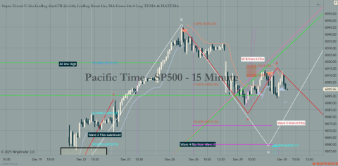 ^SP500 (15 Minute) 2025_12_30 (9_03_28 AM).png
