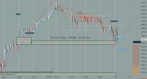 ^SP500 (15 Minute) 2026_01_02 (7_31_30 AM).png