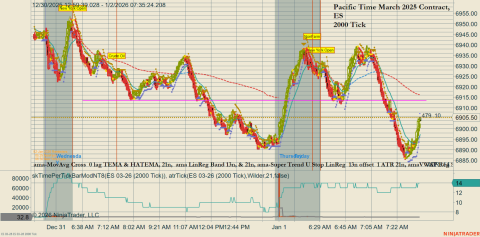 ES 03-26 (2000 Tick) 2026_01_02 (7_35_25 AM).png