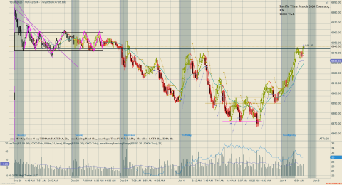 ES 03-26 (10000 Tick) 2026_01_05 (6_47_06 AM).png