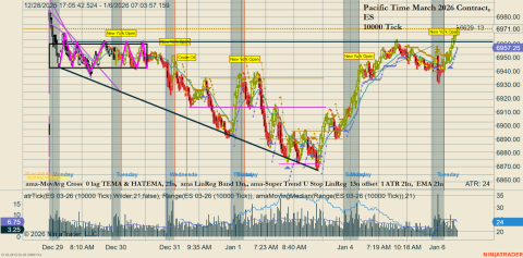 ES 03-26 (10000 Tick) 2026_01_06 (7_03_58 AM).png