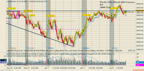ES 03-26 (10000 Tick) 2026_01_06 (8_55_27 AM).png
