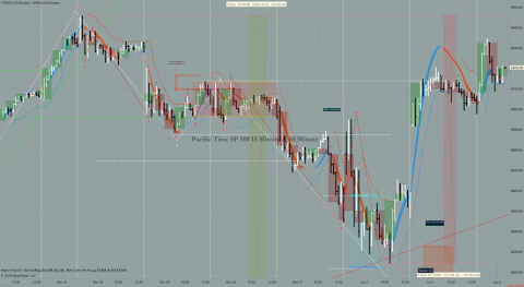 ^SP500 (15 Minute) _ ^SP500 (60 Minute) 2026_01_06 (9_17_58 AM).png