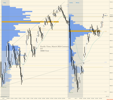 ES 03-26 (10000 Tick) 2026_01_12 (8_21_16 AM).png