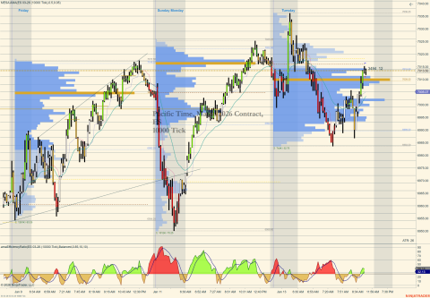 ES 03-26 (10000 Tick) 2026_01_13 (9_01_55 AM).png