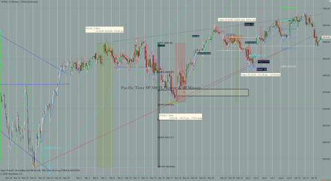 ^SP500 (15 Minute) _ ^SP500 (60 Minute) 2026_01_14 (12_07_09 PM).png