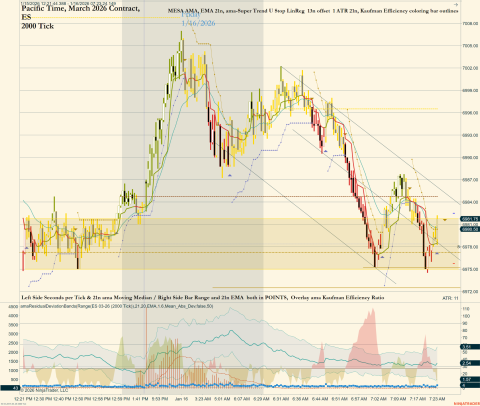 ES 03-26 (2000 Tick) 2026_01_16 (7_29_40 AM).png