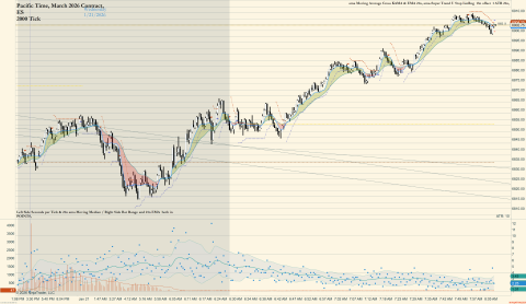 ES 03-26 (2000 Tick) 2026_01_21 (8_07_10 AM).png