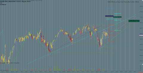ES 03-26 (60 Minute) 2026_01_24 (2_58_03 PM).png