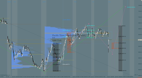 ES 03-26 (5400 Tick) 2026_01_25 (4_23_09 PM).png