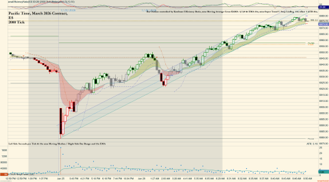 ES 03-26 (2000 Tick) 2026_01_26 (6_50_02 AM).png
