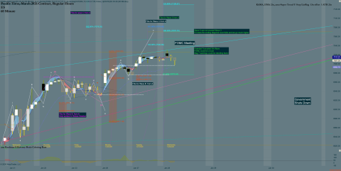 ES 03-26 (60 Minute) 2026_01_28 (9_13_11 AM).png