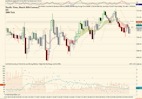 ES 03-26 (2000 Tick) 2026_01_28 (12_39_48 PM).png