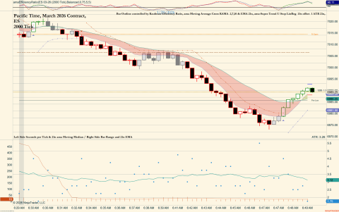 ES 03-26 (2000 Tick) 2026_01_29 (6_49_38 AM).png