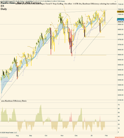 ES 03-26 (Daily) 2026_01_29 (8_18_17 AM).png