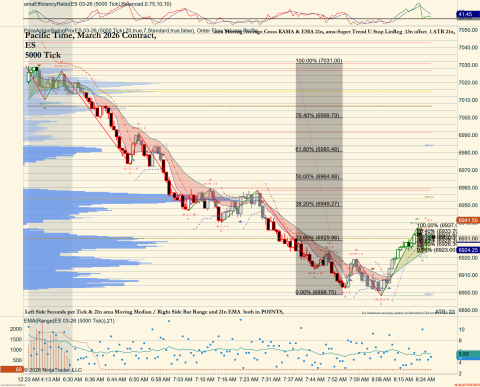 ES 03-26 (5000 Tick) 2026_01_29 (8_28_14 AM).png