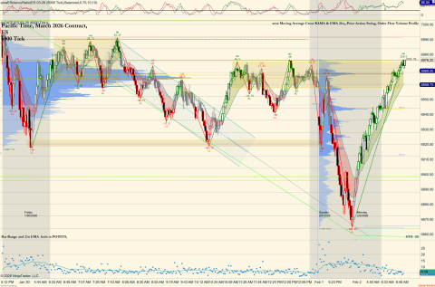 ES 03-26 (6000 Tick) 2026_02_02 (6_48_51 AM).png