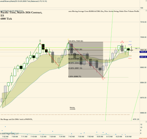 ES 03-26 (6000 Tick) 2026_02_02 (8_38_36 AM).png