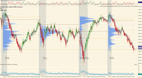 ES 03-26 (6000 Tick) 2026_02_03 (10_42_21 AM).png