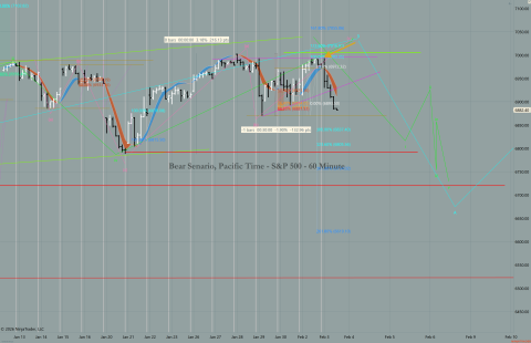 ^SP500 (60 Minute) 2026_02_03 (10_54_13 AM).png