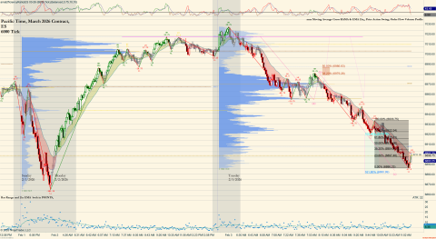 ES 03-26 (6000 Tick) 2026_02_03 (11_12_25 AM).png